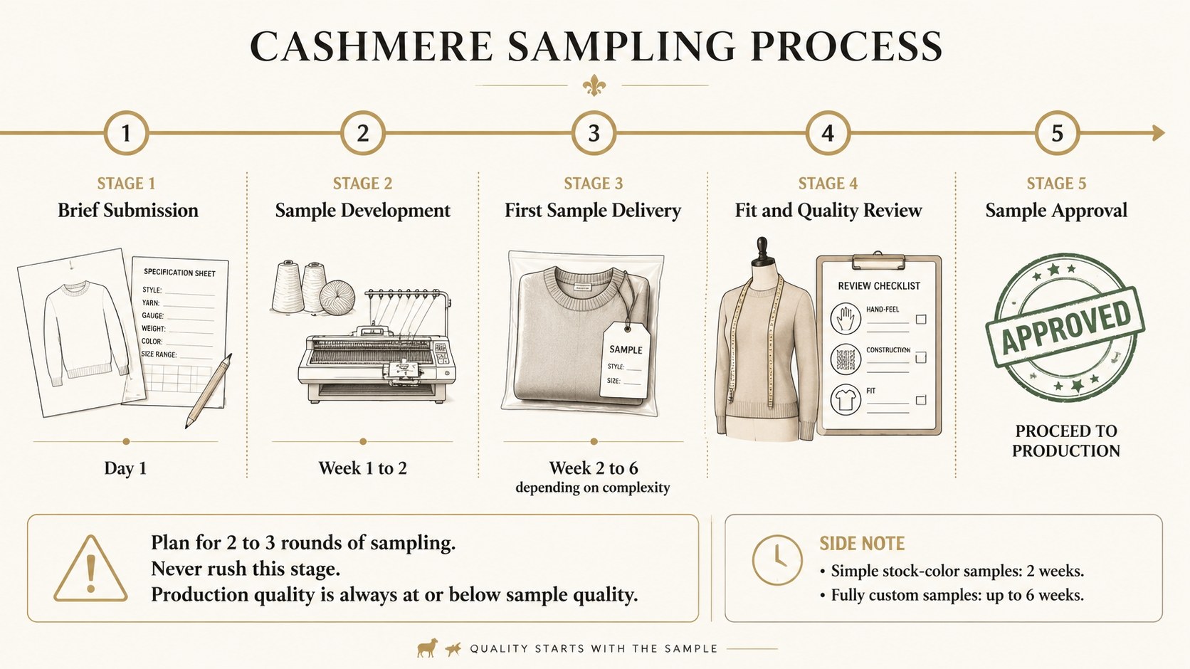 How to Start a Cashmere Clothing Brand
