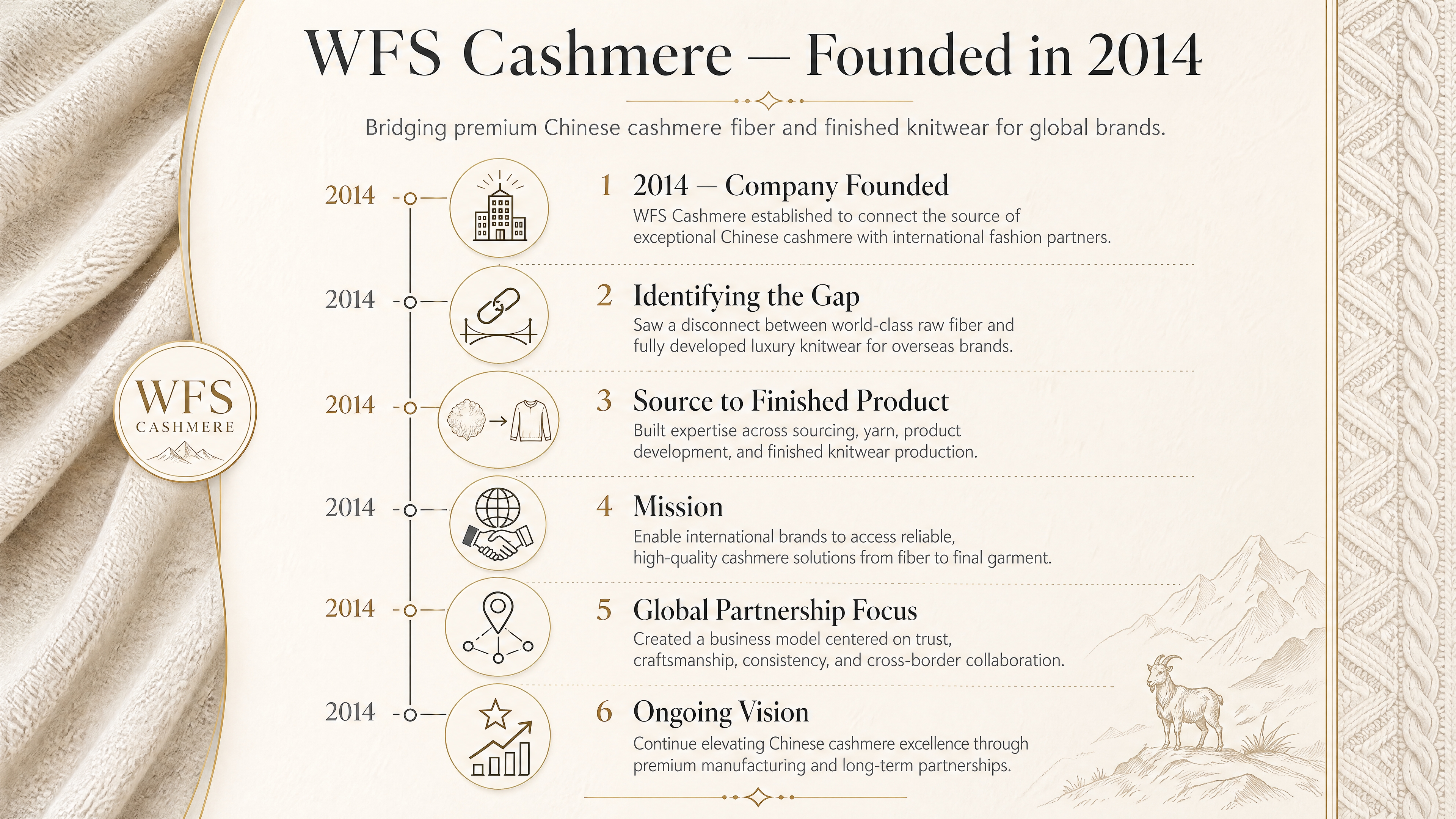 wfs-cashmere-supply-chain-story