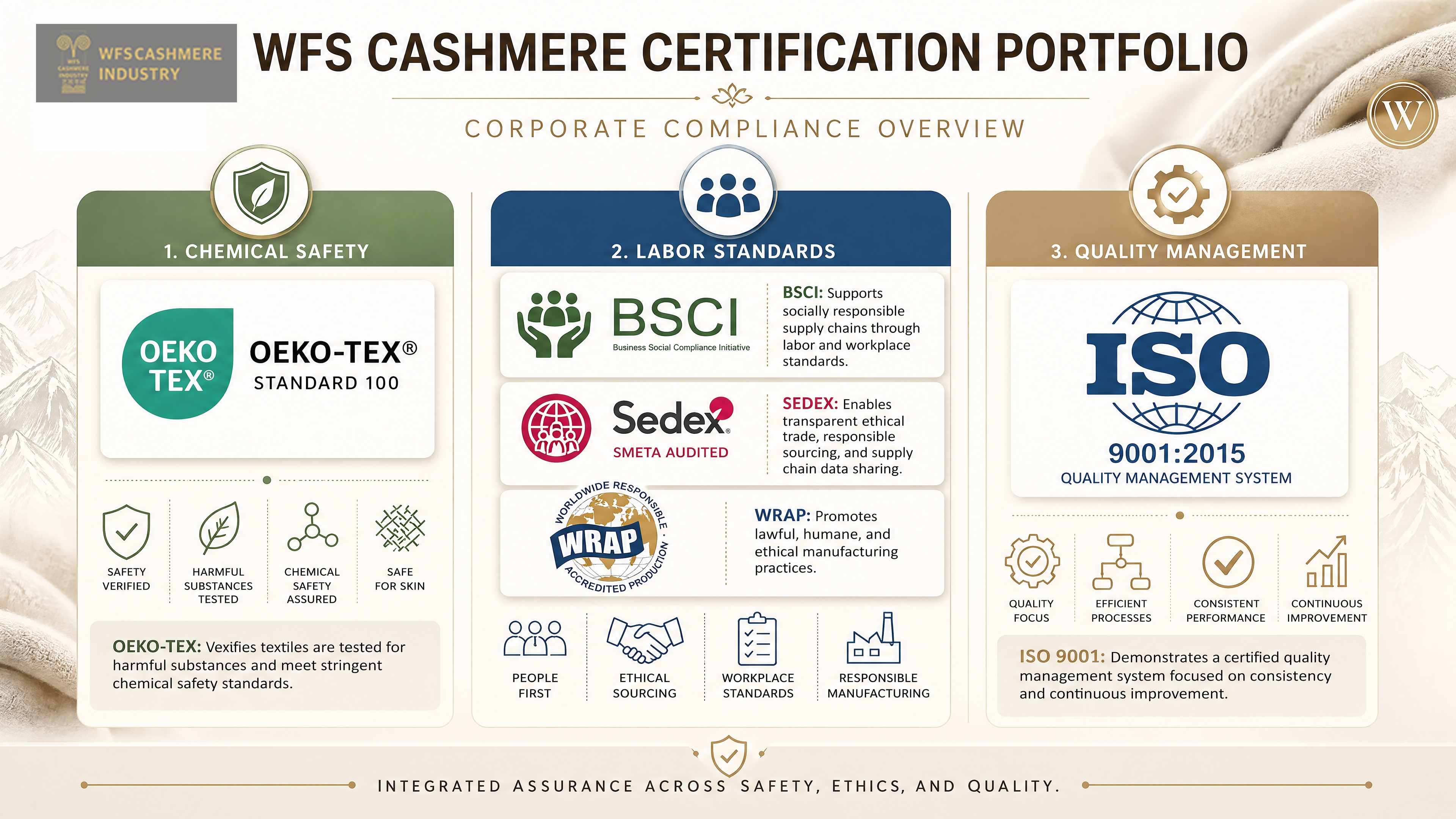 Responsible Cashmere Manufacturing(1)(1).jpg