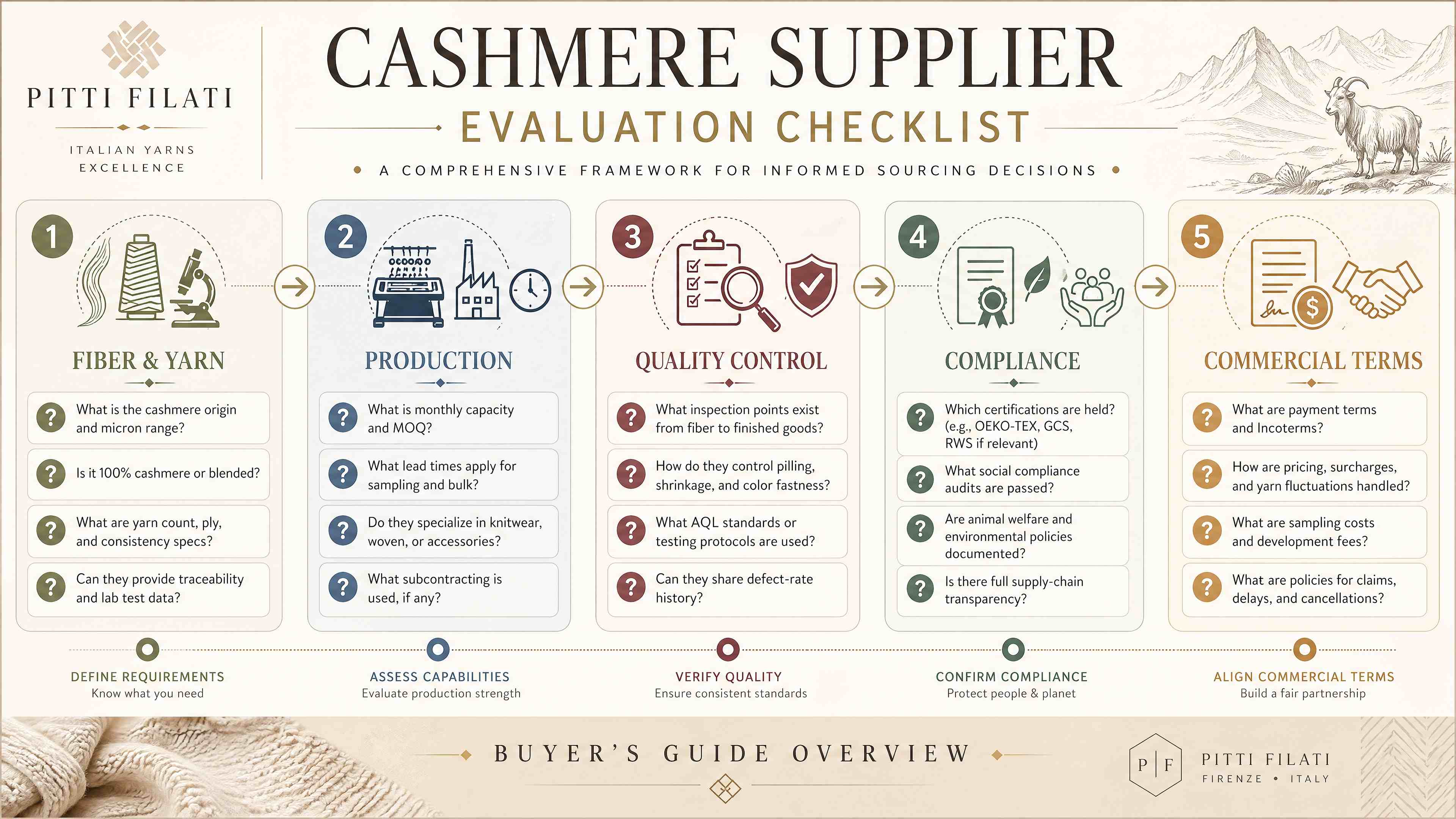 Cashmere Supplier Evaluation Checklist(1)(1).jpg